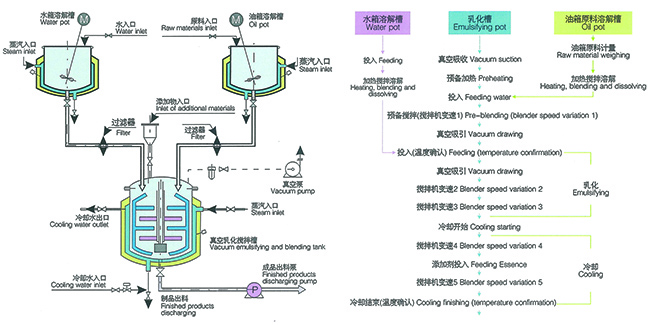 乳化機工作原理圖.jpg